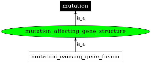 Graph image for SO:1000180