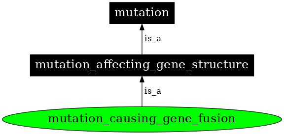Graph image for SO:1000181
