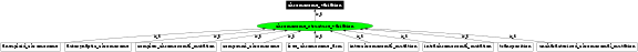 Graph image for SO:1000183