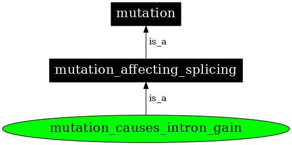 Graph image for SO:1000185