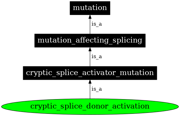 Graph image for SO:1000186