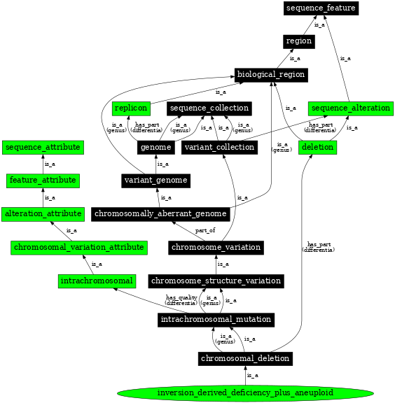 Graph image for SO:0000512