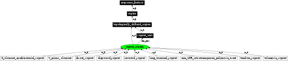 Graph image for SO:0000657
