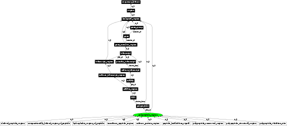 Graph image for SO:0000839