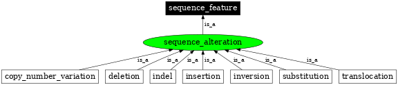 Graph image for SO:0001059