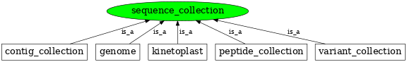 Graph image for SO:0001260