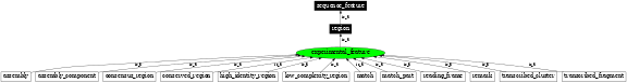 Graph image for SO:0001410