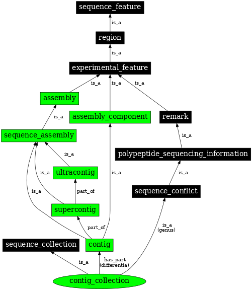 Graph image for SO:0001462