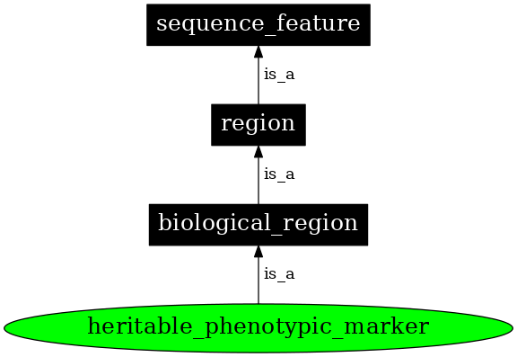 Graph image for SO:0001500