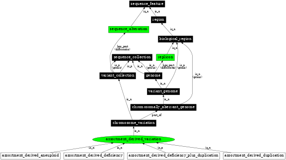 Graph image for SO:0001504