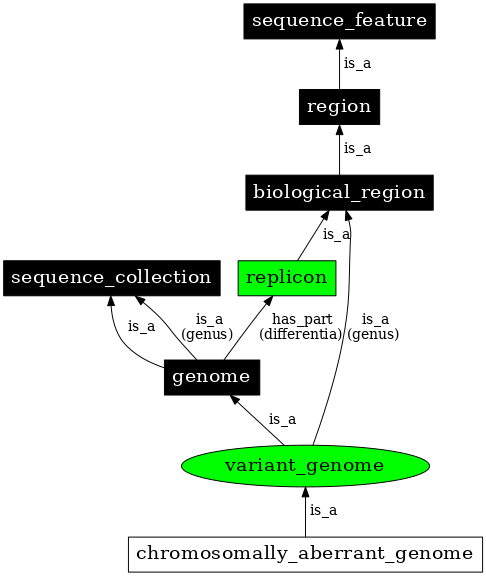 Graph image for SO:0001506