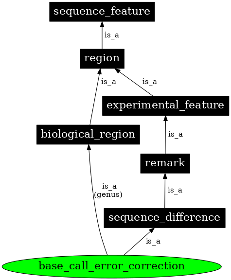 Graph image for SO:0001526