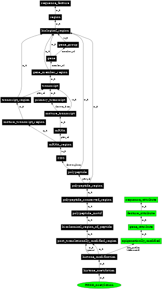 Graph image for SO:0001703