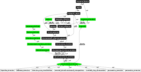 Graph image for SO:1000030