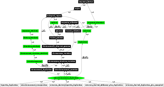 Graph image for SO:1000038