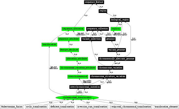 Graph image for SO:1000044