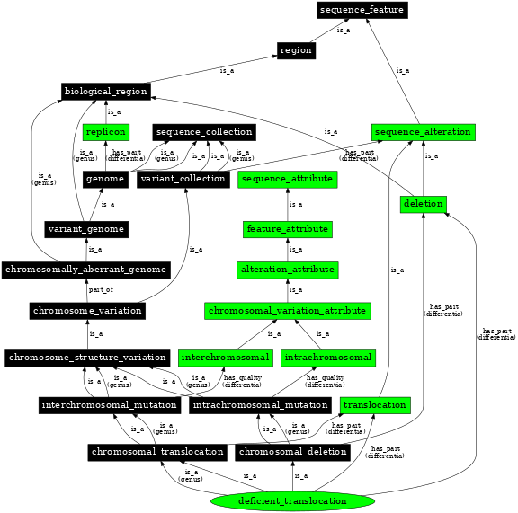 Graph image for SO:1000147