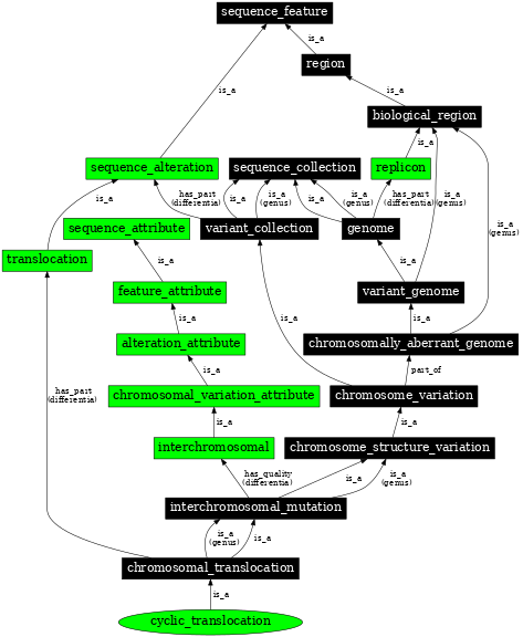 Graph image for SO:1000150
