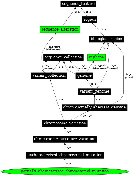 Graph image for SO:1000175