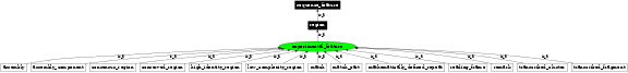 Graph image for SO:0001410