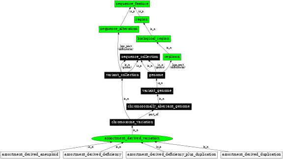 Graph image for SO:0001504