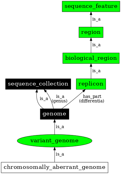 Graph image for SO:0001506