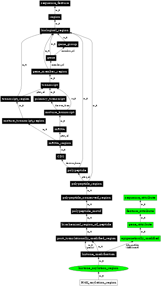 Graph image for SO:0001737