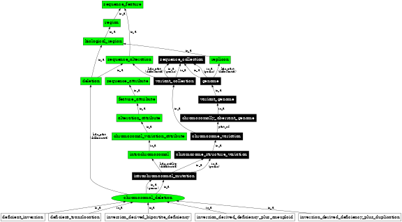 Graph image for SO:1000029