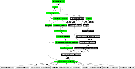 Graph image for SO:1000030