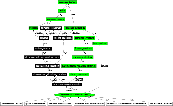 Graph image for SO:1000044