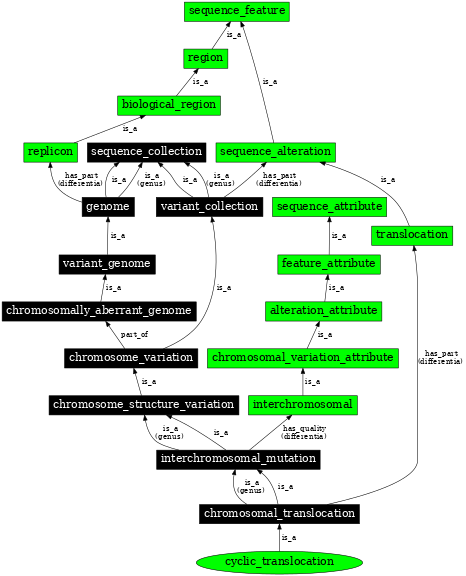 Graph image for SO:1000150