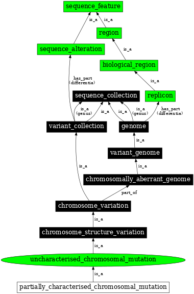 Graph image for SO:1000170