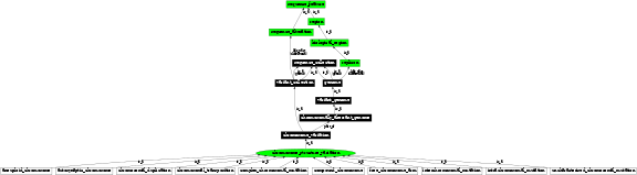 Graph image for SO:1000183