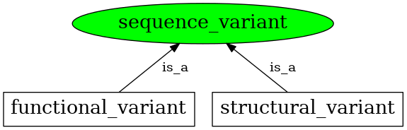 Graph image for SO:0001060