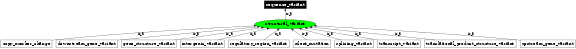 Graph image for SO:0001537