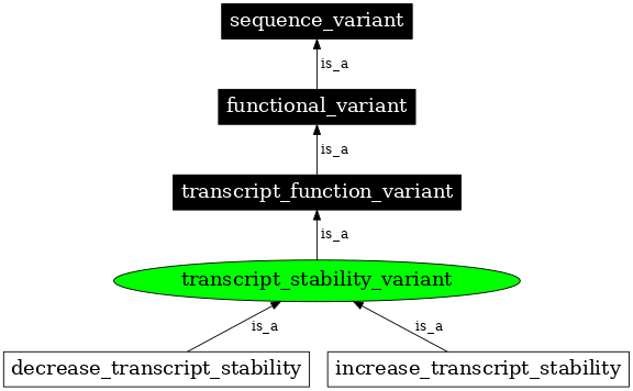 Graph image for SO:0001546