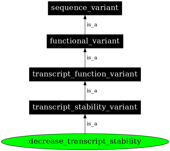 Graph image for SO:0001547
