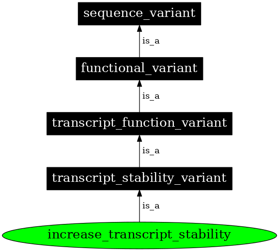 Graph image for SO:0001548