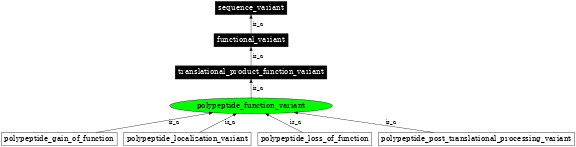 Graph image for SO:0001554