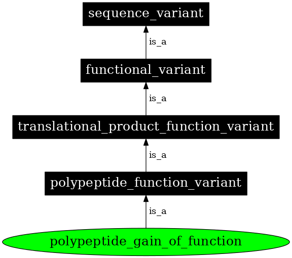 Graph image for SO:0001557