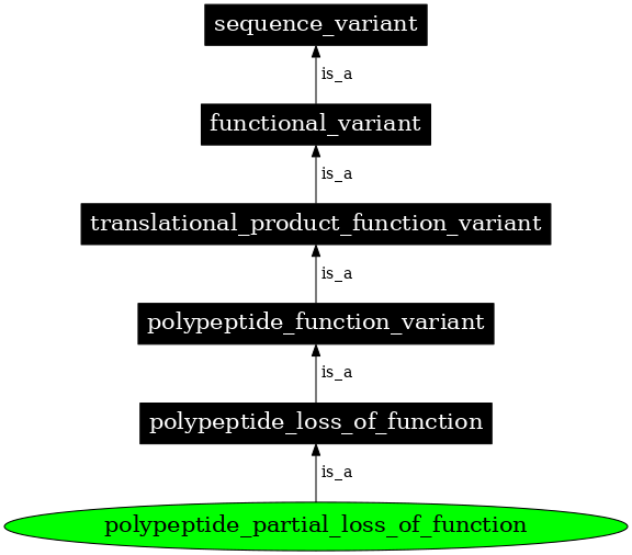 Graph image for SO:0001561