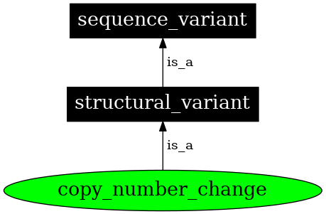 Graph image for SO:0001563