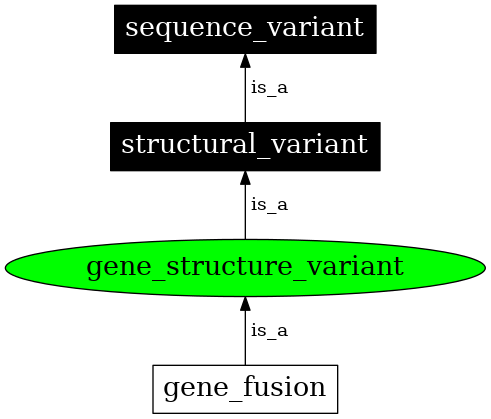 Graph image for SO:0001564