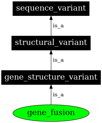 Graph image for SO:0001565
