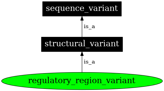 Graph image for SO:0001566