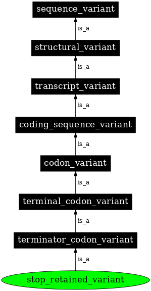 Graph image for SO:0001567