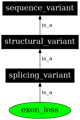 Graph image for SO:0001572