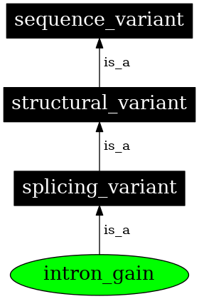 Graph image for SO:0001573