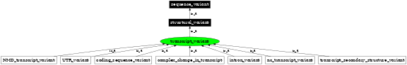 Graph image for SO:0001576