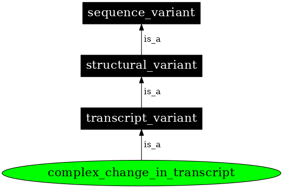 Graph image for SO:0001577